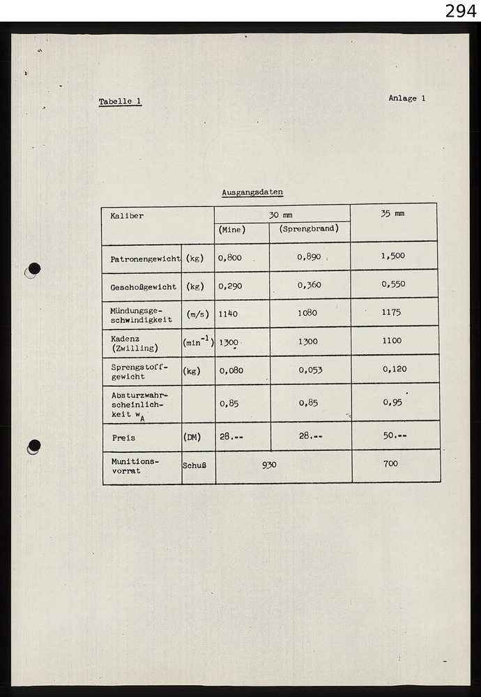 grafik