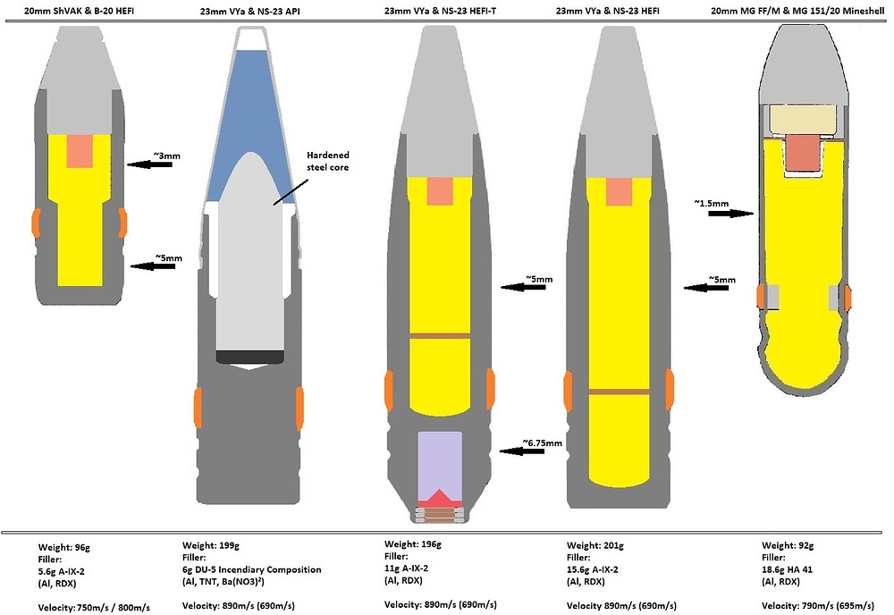 20mm_vs_23mm_shells