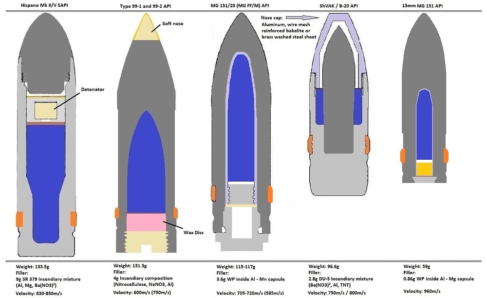 20mm_API_shells