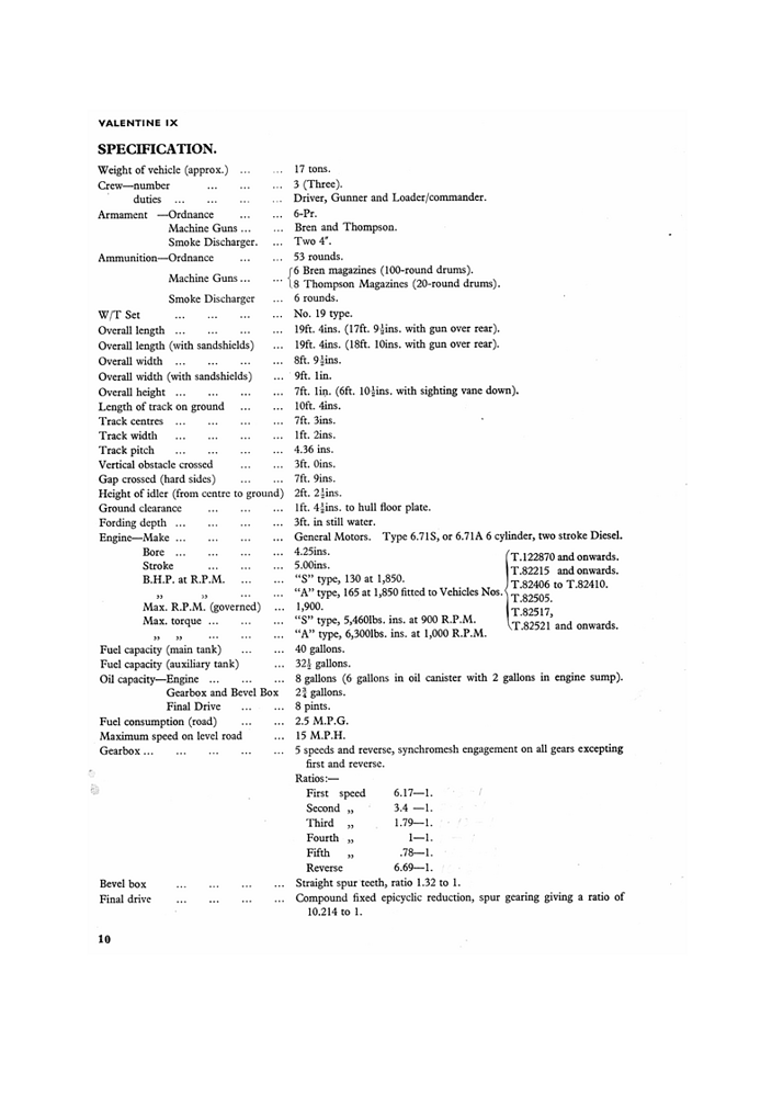 Valentine IX Specs 1