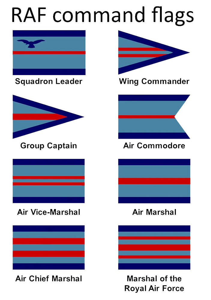 RAF_flags_and_burgees_wm