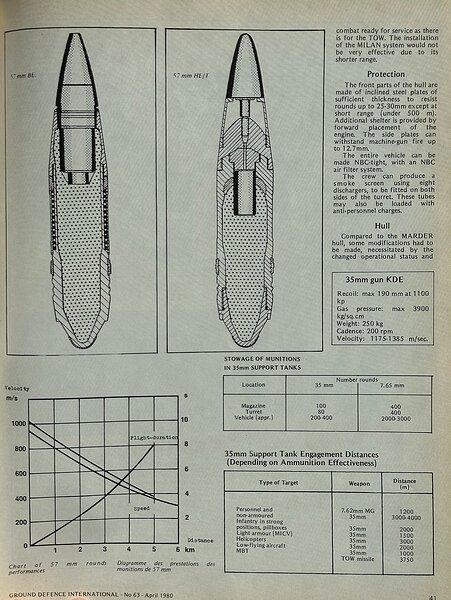 Ground Defence International - (No. 63) April 1980 p41