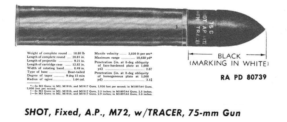M72 Specifications