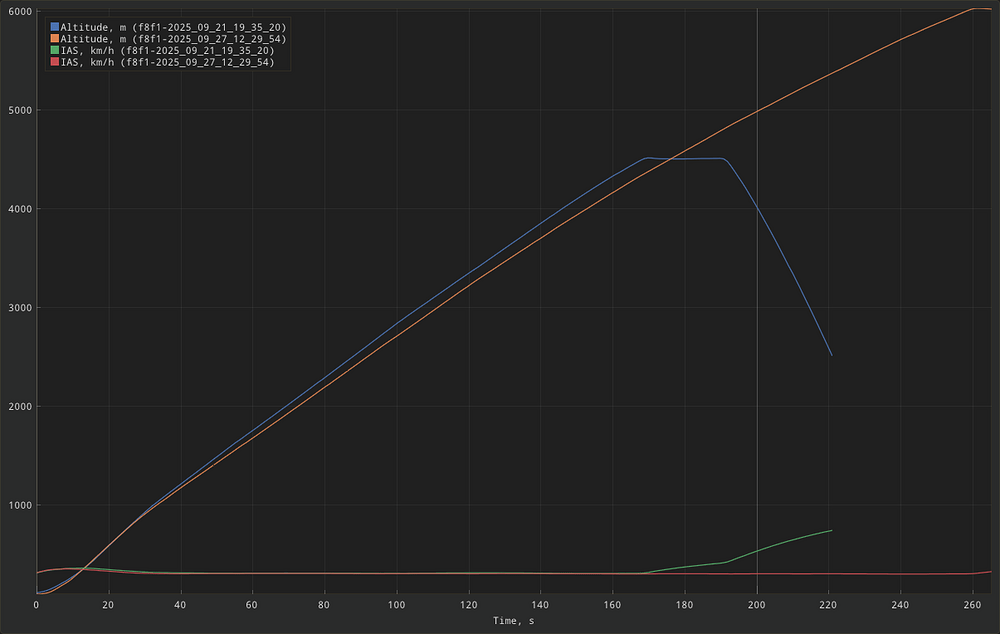 shot-plot-2025.09.27 - F8F-1 climb comparison