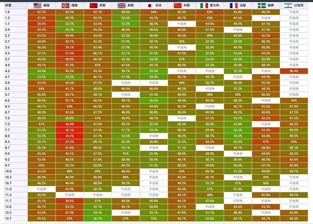 62c1229e0c2e6fa454d51fd9ee2a20e6_720