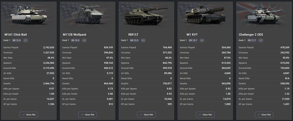 Screenshot 2026-01-09 at 22-26-52 StatShark - Global Statistics