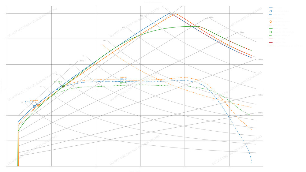 chart(5)