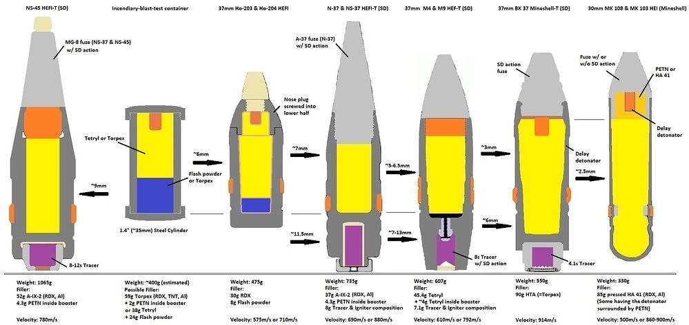 37mm_HEFI_shells