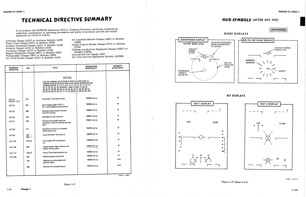 AV-8A HUD A2A display & effectivity