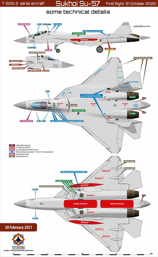 su57-serial-technical-details