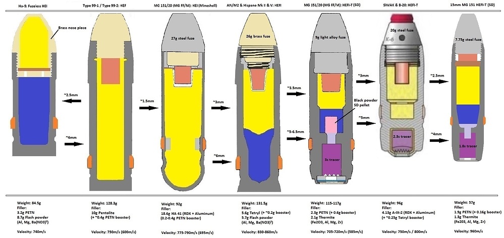 20mm_explosive_Shells