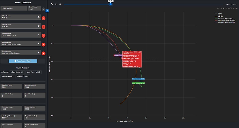 statshark aim-4f ingame vs fixed
