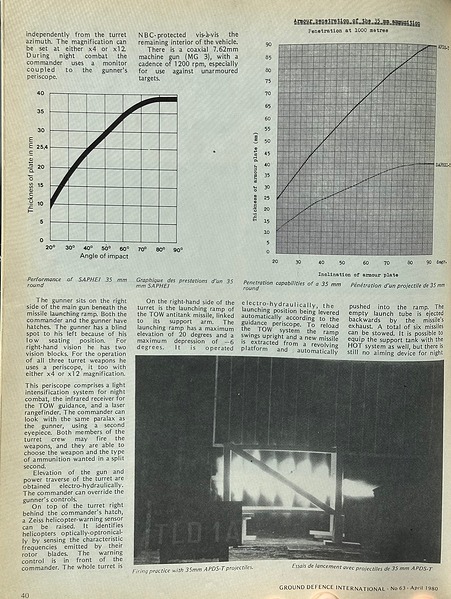 Ground Defence International - (No. 63) April 1980 p40
