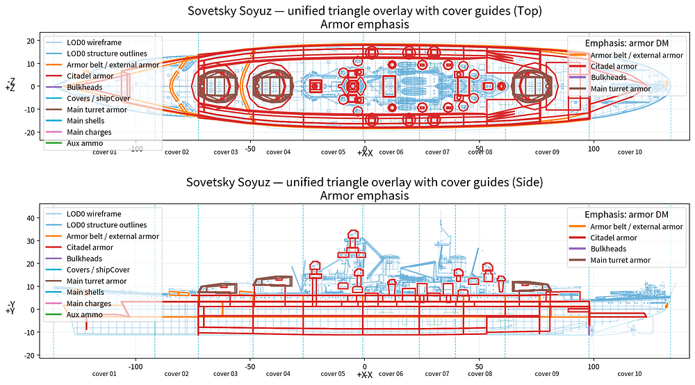 soyuz_armor_emphasis_full_overview_en