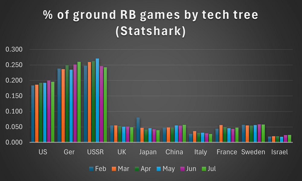 ground RB by tree