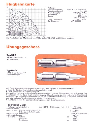 Oerlikon 35 mm Munition für die Maschinenkanonen Typen KDB, KDC und KDA (1975) p3
