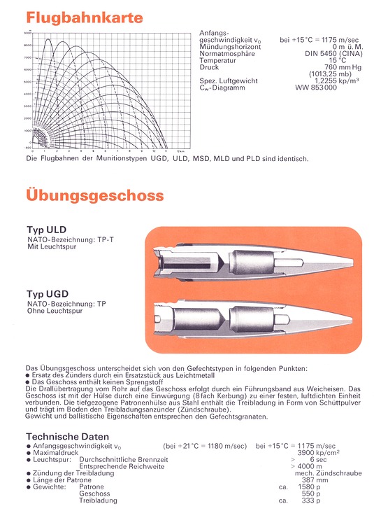 Oerlikon 35 mm Munition für die Maschinenkanonen Typen KDB, KDC und KDA (1975) p3