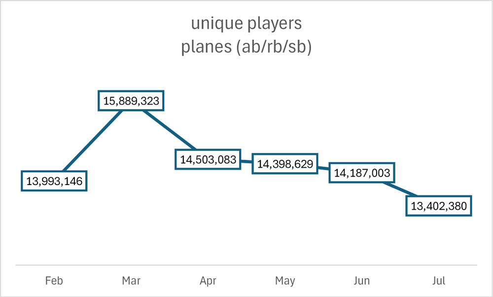 planes
