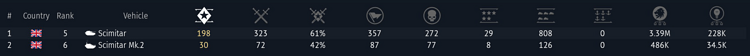 stats