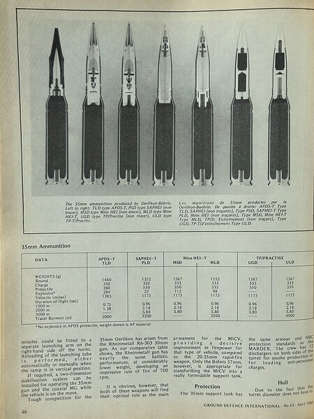 Ground Defence International - (No. 63) April 1980 p46