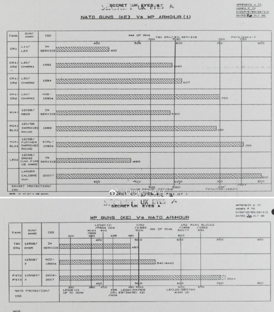 armour estimates all nato tanks British