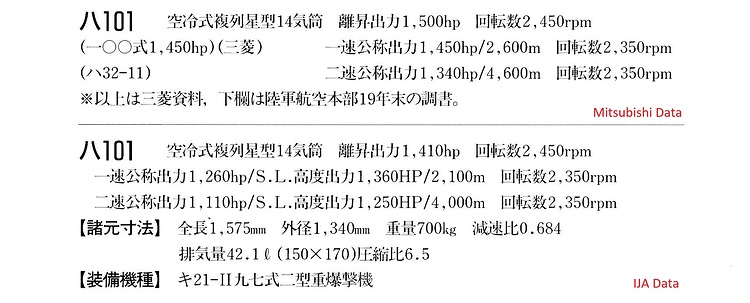 日本陸軍機キ番号カタログ_P122_ハ101_EN