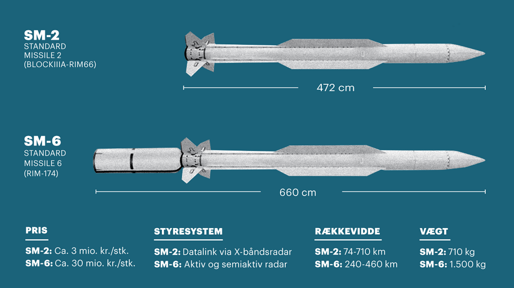 sm2-sm6_grafik_jane_stub_kirchhoff