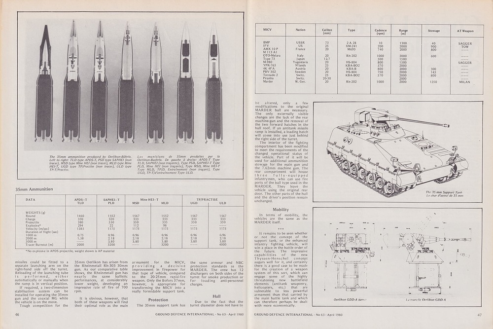 Ground Defence International No. 63 (April 1980) p46-47
