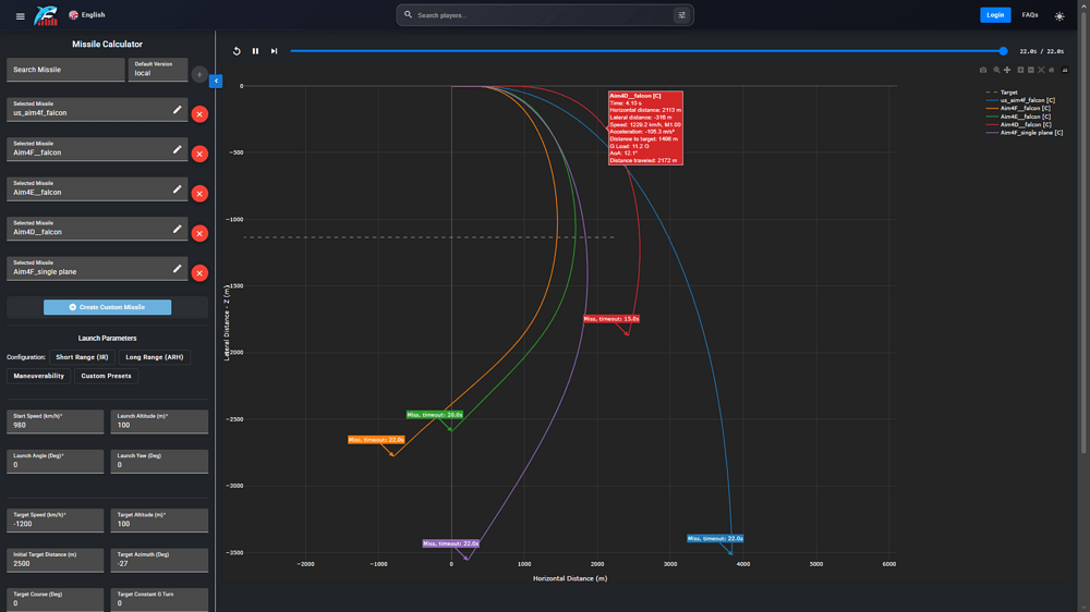 statshark aim-4DEF speed turn perf sea level