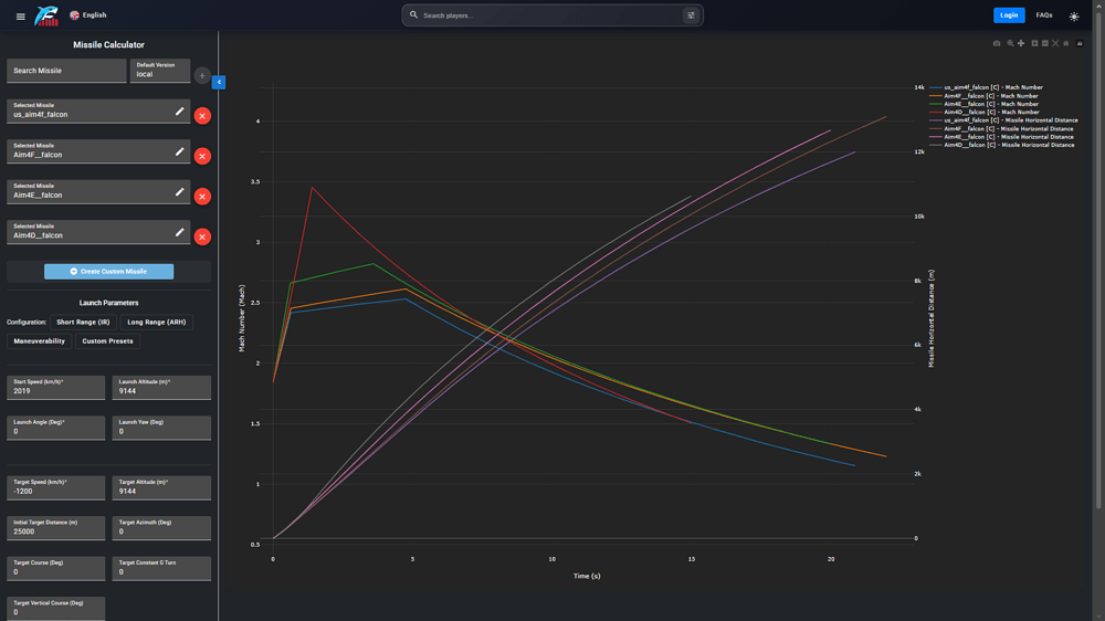 statshark aim-4DEF speed distance 30000 feet