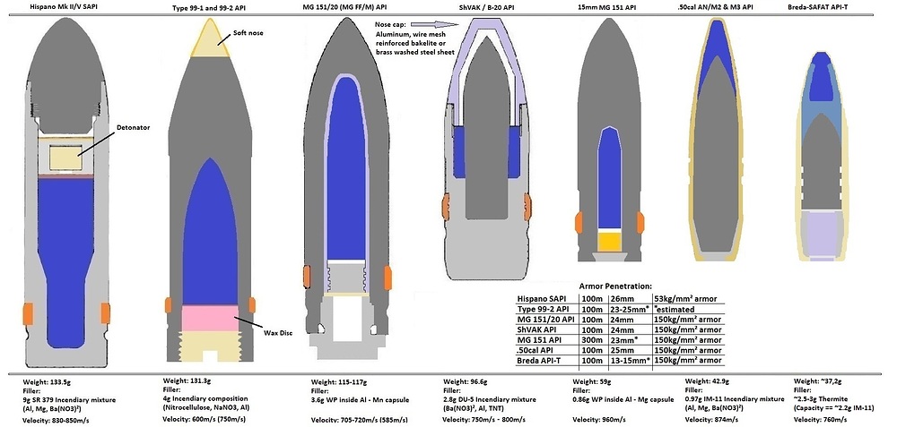 20mm_API_shells