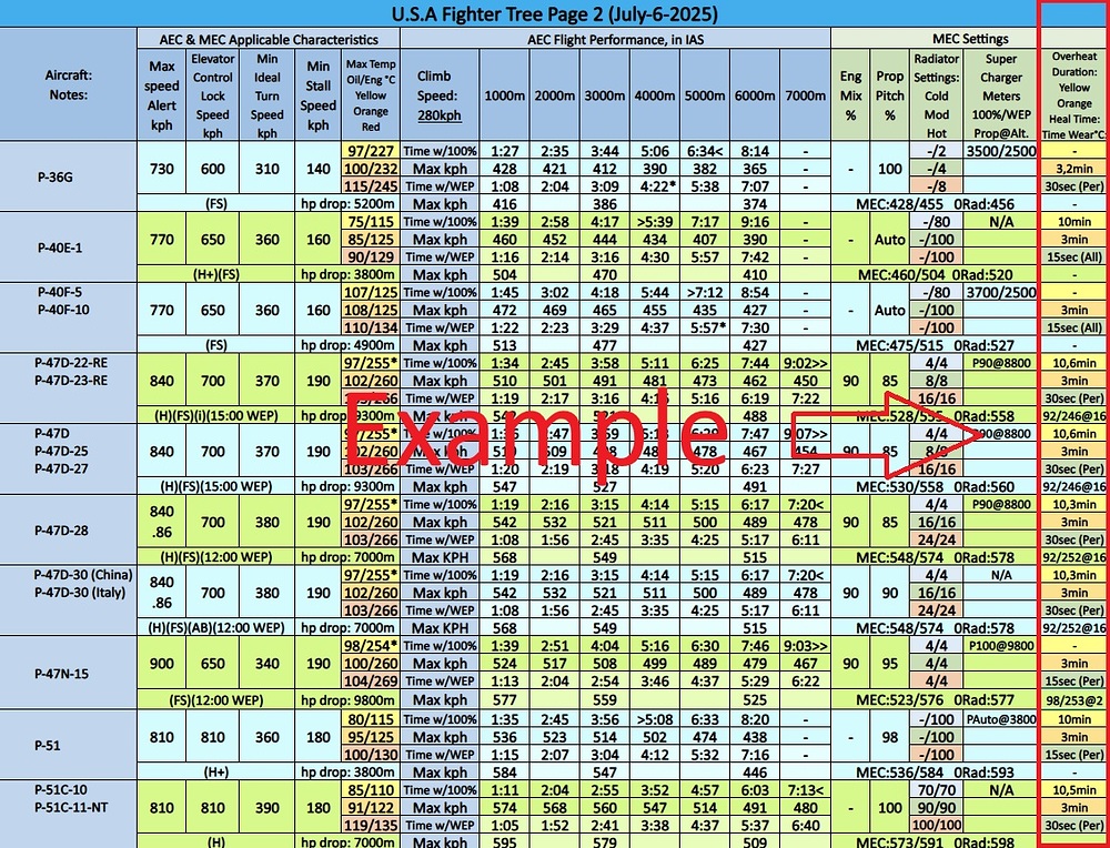 example overheat wear1