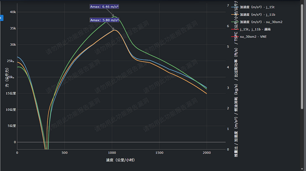 八千米最新数据三机加速度对比