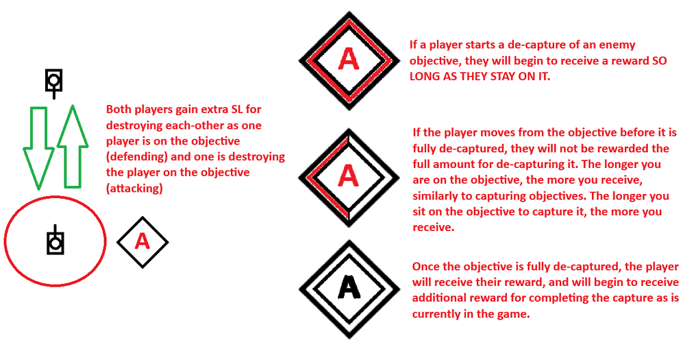objective rewards