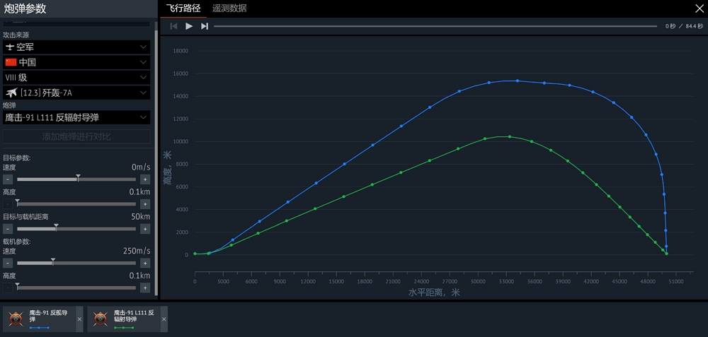 50km