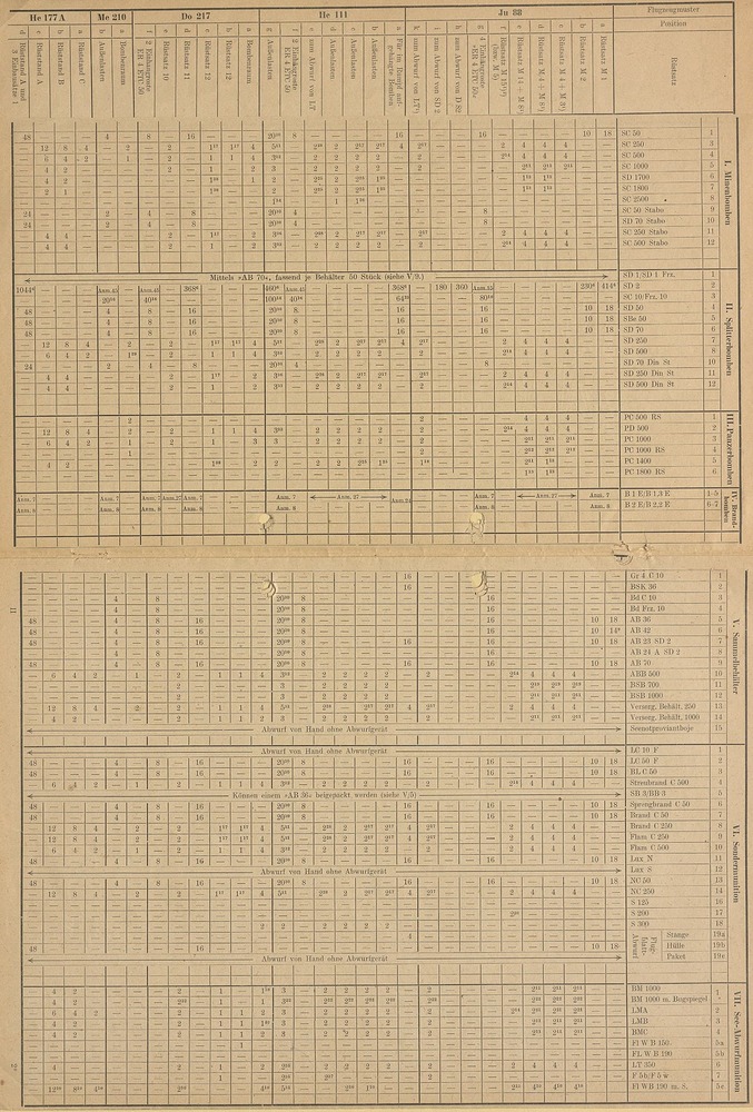 bomb_chart_He-177_Me-210_Do-217_Ju-88