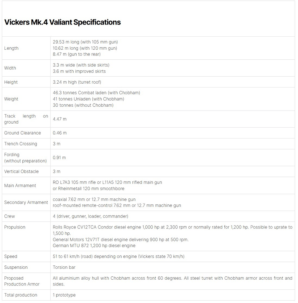 Vickers Mk 4 Valiant (Late Universal Turret) Specifications