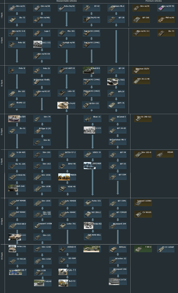 extending the tech tree, Ground