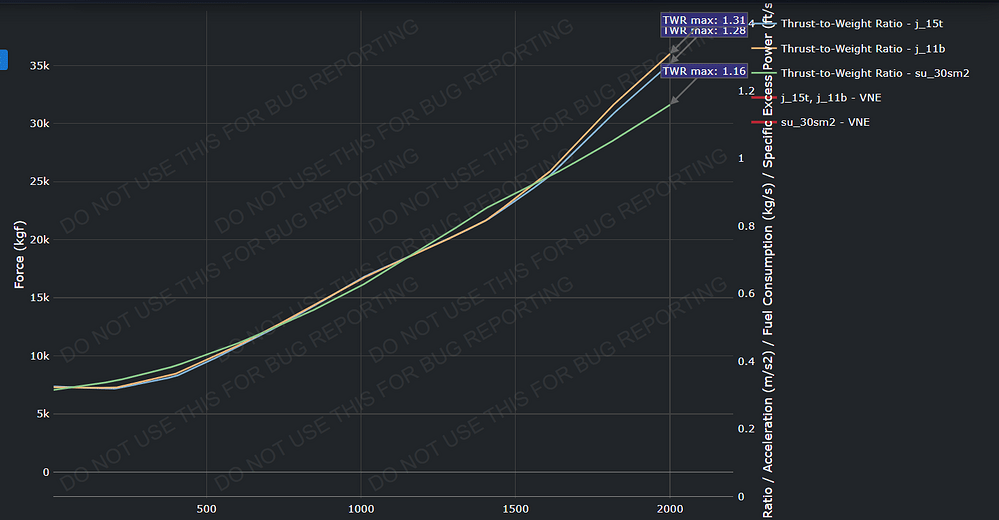 一万米三机对比推重比
