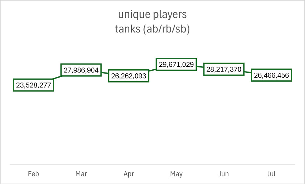 tanks