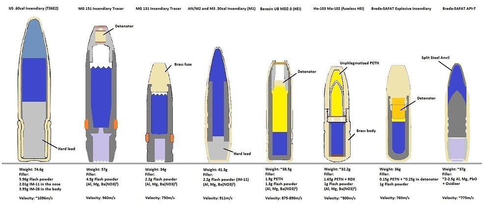 HMG_Incendiary_rounds