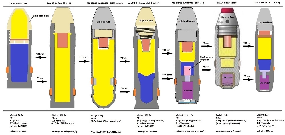 20mm_explosive_Shells