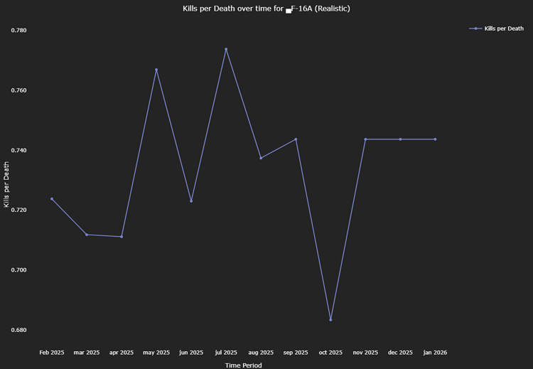 f16afrplot