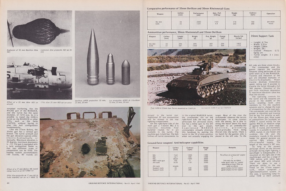 Ground Defence International No. 63 (April 1980) p44-45