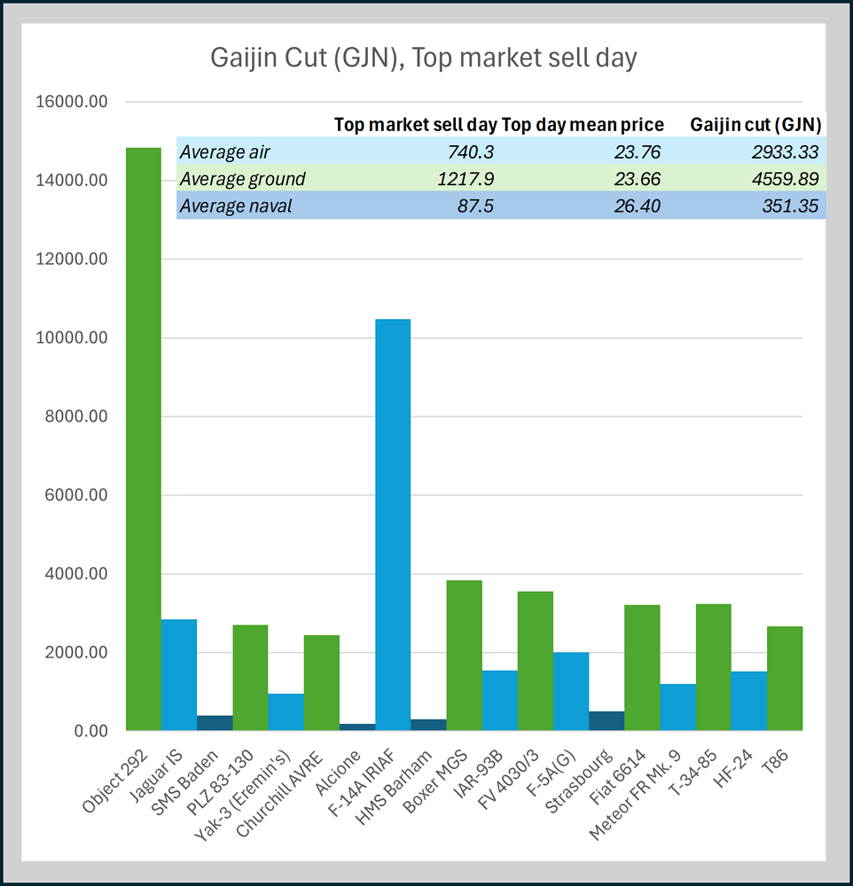 eventgraph