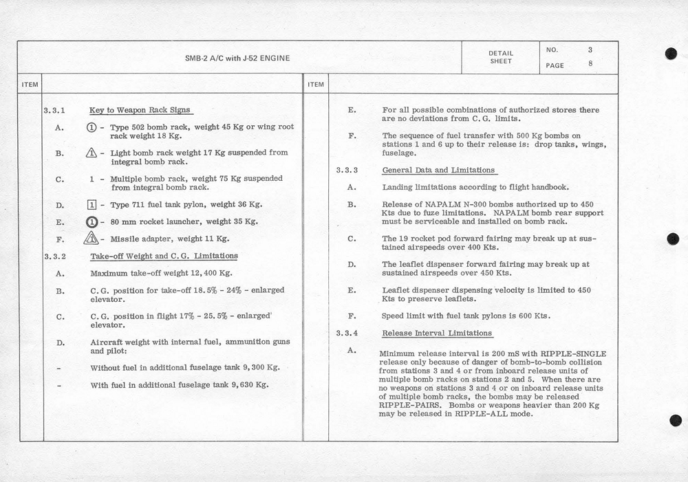 SMB2 Sa'ar Armament manual key