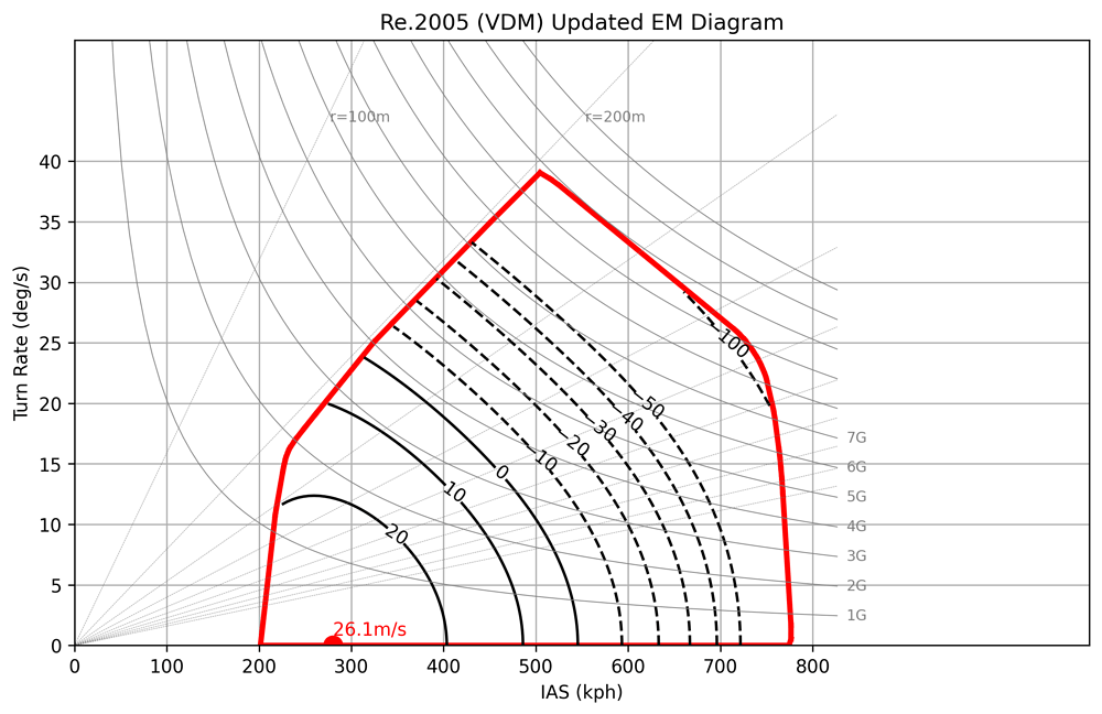 Re.2005 (VDM) Updated