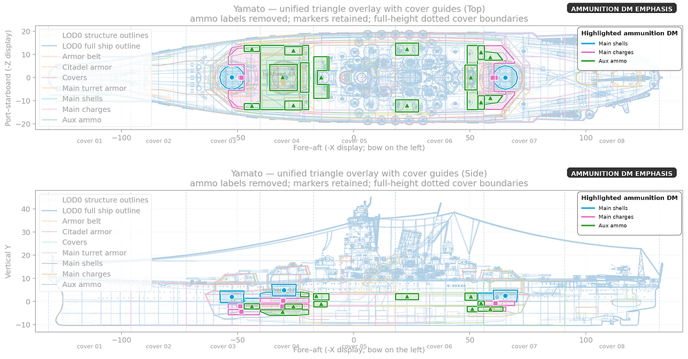 yamato_ammo_emphasis_full_overview