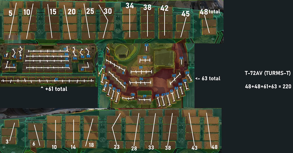 t-72av turms-t era count