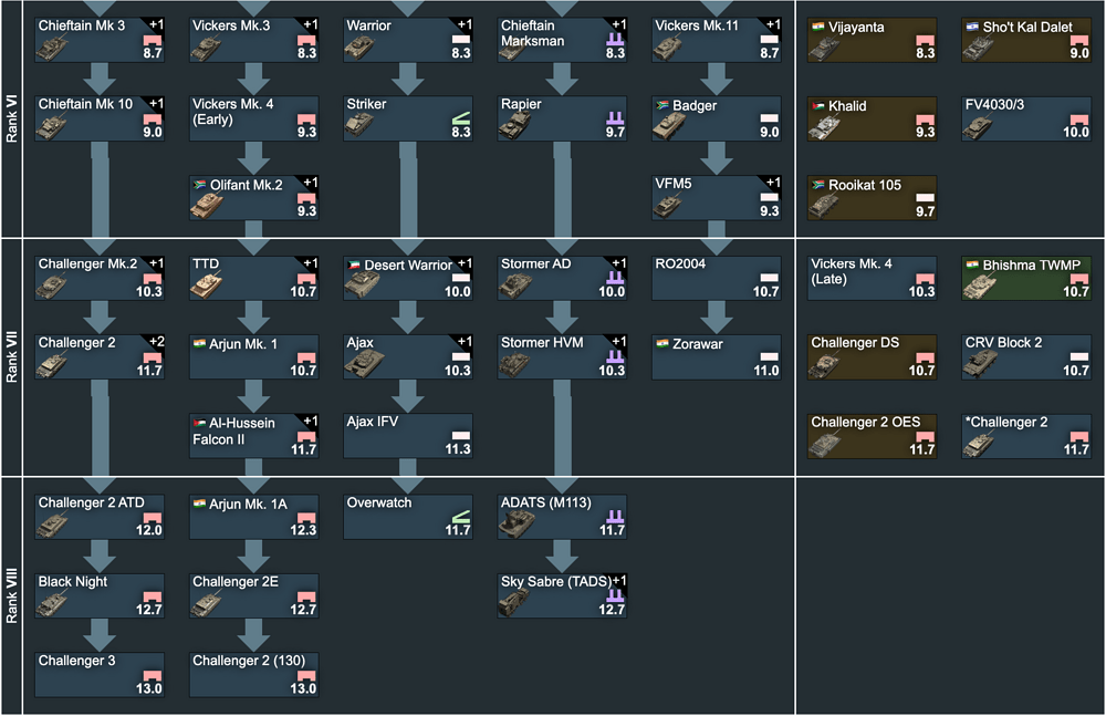 Expanded TT (folders)